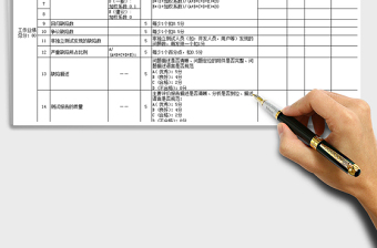 2021年测试工程师绩效考核表免费下载