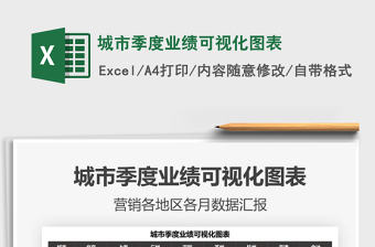 2021年城市季度業(yè)績可視化圖表
