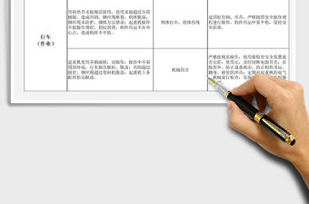 2022年行車作業崗位安全風險告知卡