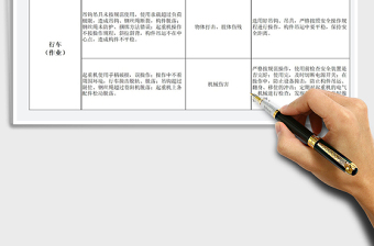 2022年行車(chē)作業(yè)崗位安全風(fēng)險(xiǎn)告知卡