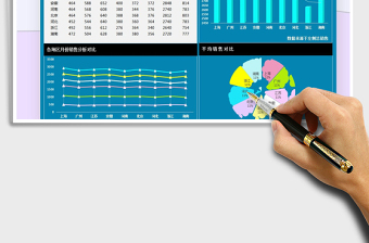 2021年各地区销售业绩报表-数据图表