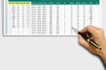 2021年销售管理表-销售业绩排名