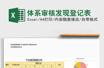 2021年體系審核發現登記表免費下載