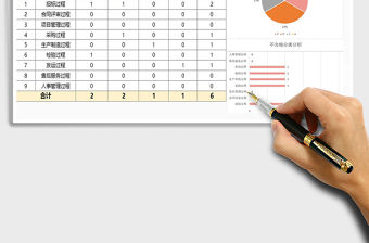 2021年體系審核發現登記表免費下載