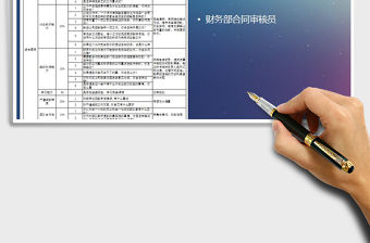 2022年財(cái)務(wù)部合同審核員面試題免費(fèi)下載