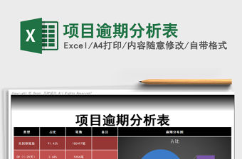 2022年項目逾期分析表