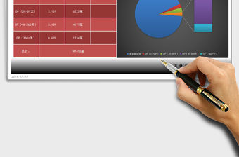 2022年項目逾期分析表