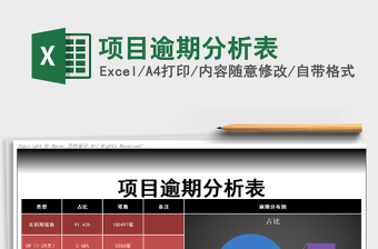 2022年項(xiàng)目逾期分析表
