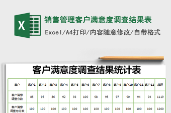2021年銷(xiāo)售管理客戶滿意度調(diào)查結(jié)果表
