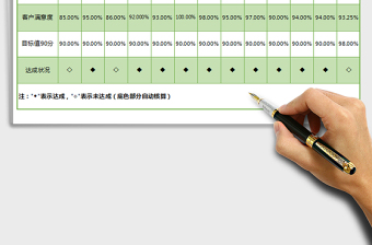 2021年销售管理客户满意度调查结果表