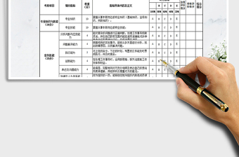 2021年员工绩效考核-各项评分表免费下载