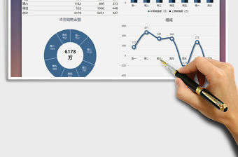 2022年銷售每周銷售額匯報圖免費下載