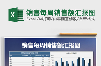 2022年銷售每周銷售額匯報圖免費下載