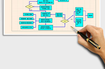 2021年基礎(chǔ)設(shè)施進(jìn)度管理流程圖