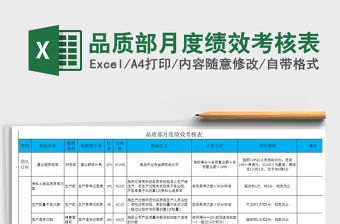 2022年品質部月度績效考核表免費下載