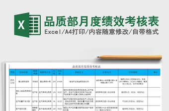 2022年品質(zhì)部月度績效考核表免費(fèi)下載