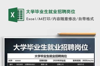 2021年大學畢業生就業招聘崗位