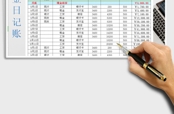 2022年收支表现金日记账明细表-自动保存