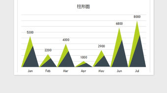 2021年可視化圖表—精美多種色彩直方圖免費(fèi)下載