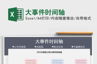 2021年大事件時間軸