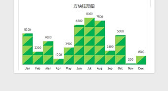 2022年可視化圖表—精美多種色彩直方圖免費(fèi)下載