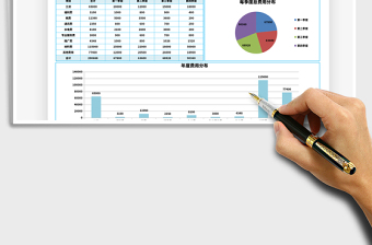 2021年费用支出分析表
