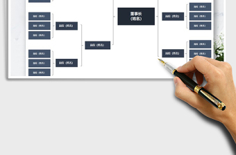 2022年组织架构图模板