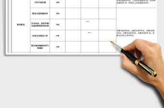 2021年员工绩效考核表