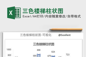 2022年三色樓梯柱狀圖