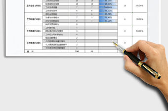 2021年工作考評表