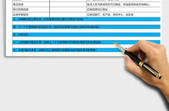 2022年項目狀態報告表