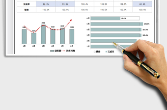 2021年年度销售预期分析报表