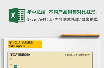 2022年年中總結(jié)-不同產(chǎn)品銷售對比柱形圖免費下載