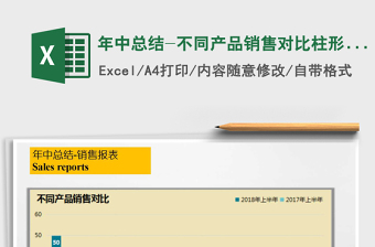 2022年年中總結(jié)-不同產(chǎn)品銷售對(duì)比柱形圖免費(fèi)下載