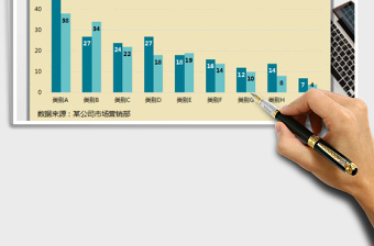 2022年年中总结-不同产品销售对比柱形图免费下载