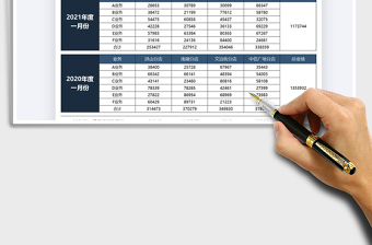 2021年营销月度业绩对比分析统计