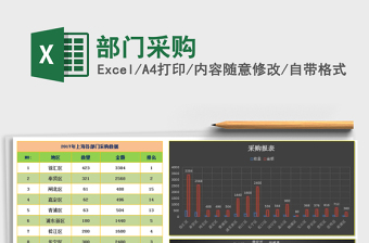2022年部門采購(gòu)免費(fèi)下載