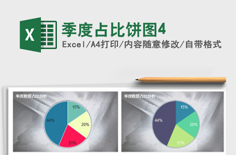 2022年季度占比餅圖4
