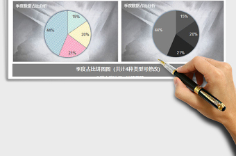 2022年季度占比餅圖4