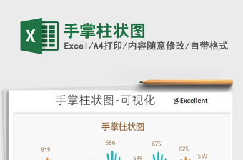 2022年手掌柱狀圖