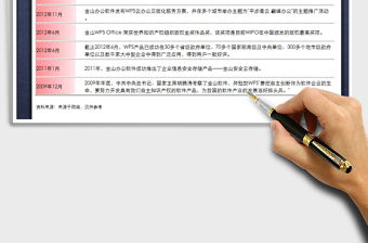 2021年大事記圖表-表格樣式