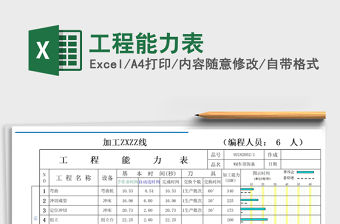 2021年工程能力表