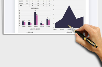 2021年公司各部门编制人数明细图表