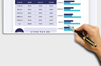 2021年营销分析店铺利润数据图表