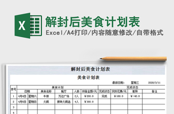 2021年解封后美食計劃表