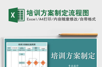 2022年培訓方案制定流程圖