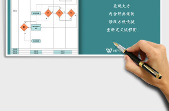 2022年培訓方案制定流程圖