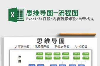 2021年思維導(dǎo)圖-流程圖