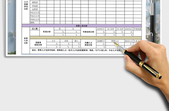 2022年人力资源月报表模板免费下载