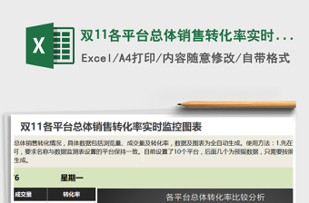2021年雙11各平臺(tái)總體銷售轉(zhuǎn)化率實(shí)時(shí)監(jiān)控圖表免費(fèi)下載